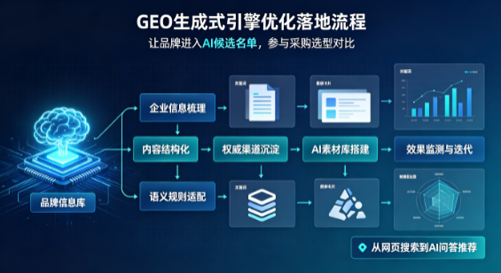 常山县B端采购决策：GEO优化藏着哪些全新机会？