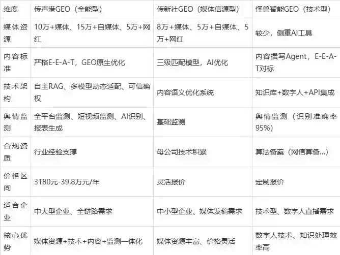 2026年常山县企业豆包GEO内容落地实操指南，从选题到成文完整流程