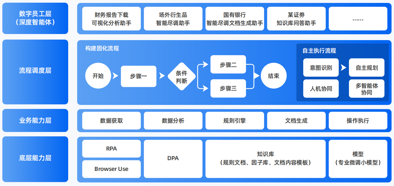 常山县AI智能体工程搭建指南：架构设计、工具链与生产环境优化方案