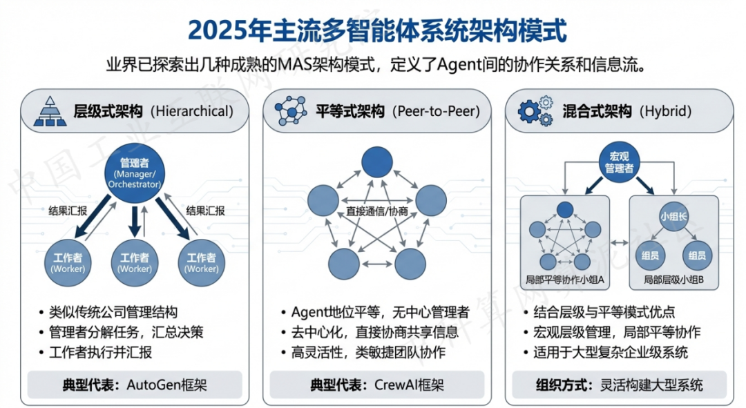 常山县 AI 智能体商业应用探析：智能自主程序助力企业数字化升级