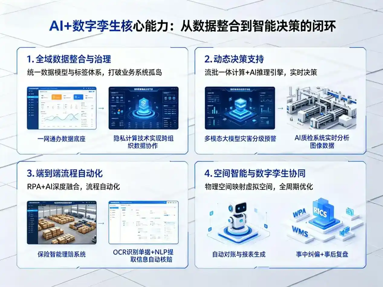 AI大模型落地优化服务｜解决常山县企业大模型响应慢、输出不准、成本偏高问题