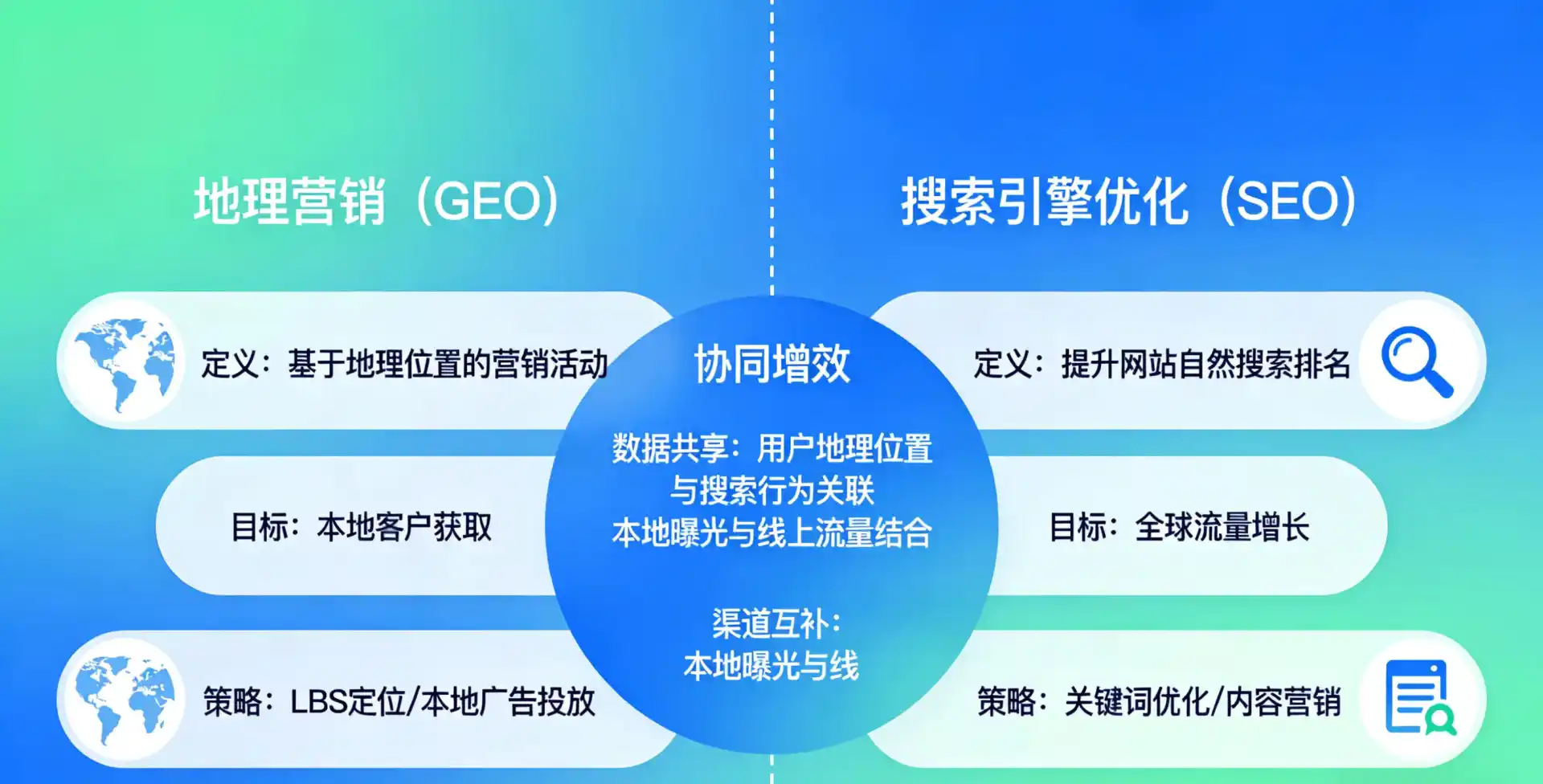 立足常山县，从用户需求与流量逻辑，解读GEO优化的落地价值与应用前景
